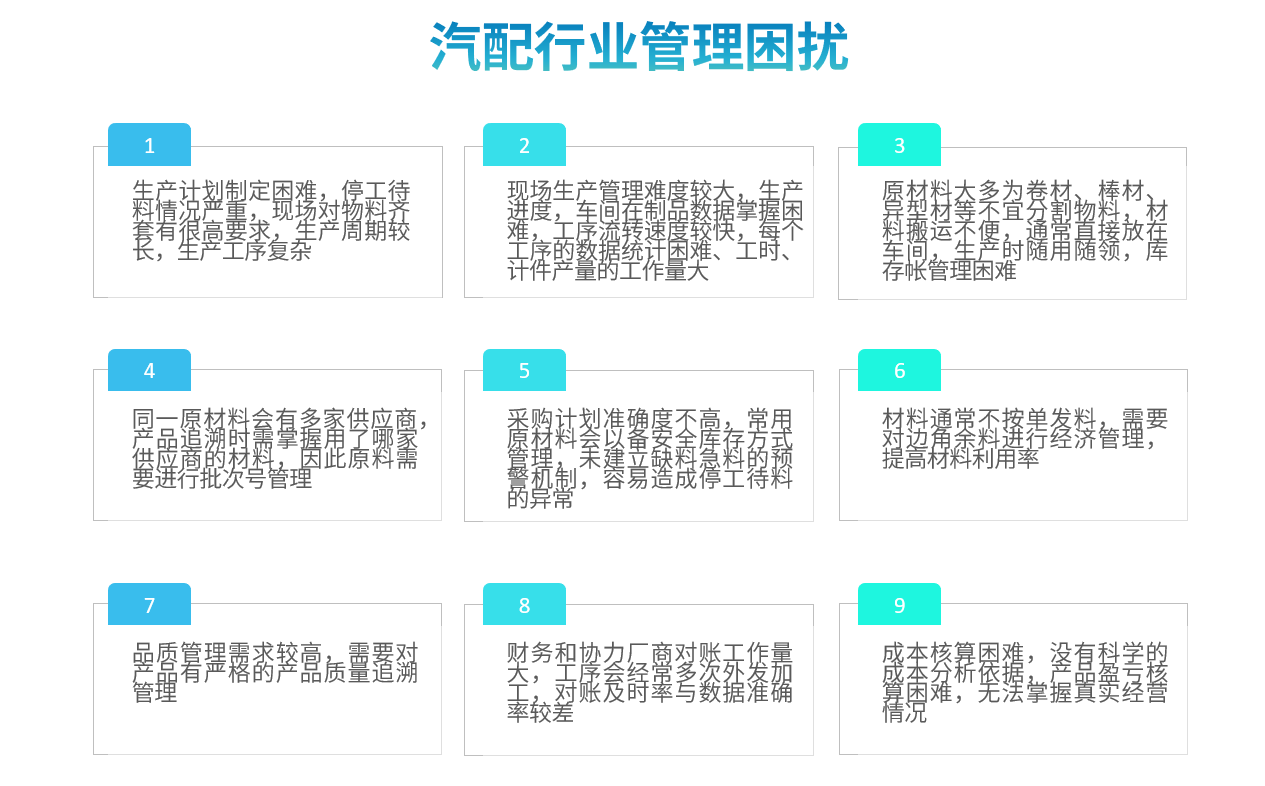 汽配行业博鱼（中国）软件解决方案