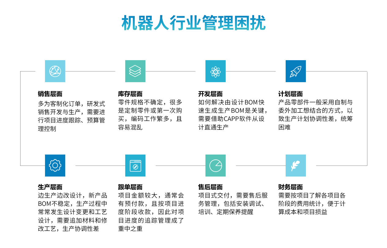 机器人行业博鱼（中国）解决方案